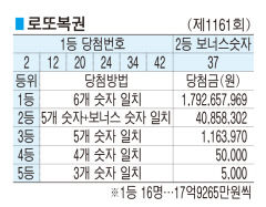 ■ 로또복권 (제1161회)