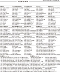 3월3일(월) 케이블·위성TV 편성표