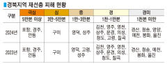 ``단풍이 아니라 말라죽어가는 중`` 기후 온난화로 매개충 급속 확산