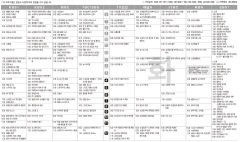 3월4일(화) TV 편성표