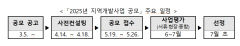 국토부, 
