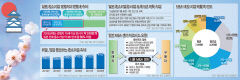 대기업 인재-中企 경영 연결 '서치펀드'로 후계자 부재 해결