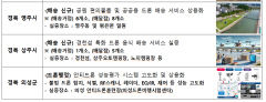 김천·영주·상주·의성, 2025년 드론 실증도시 구축사업에 선정