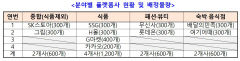 중기부, 온라인셀러 브랜드 3천개사 지원