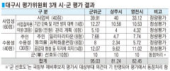 대구 도심과 군위 잇는 '팔공산 관통 고속道' 당위성까지 확보