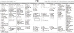 3월7일(금) TV 편성표