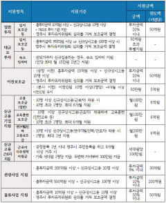 영주시, 기업 유치 위한 파격적 투자 환경 조성