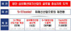 '3천억 규모' 대구 섬유패션산업 르네상스 시작된다