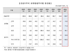 종합건설사 줄폐업…대구서 두 달간(1~2월) 7곳 문 닫아
