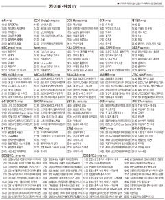 3월11일(화) 케이블·위성TV 편성표