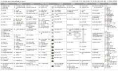 3월11일(화) TV 편성표