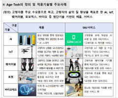 3명 이상 다자녀 가구 공항 우선출국…'스드메' 가격 5월부터 공개