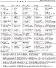 3월13일(목) 케이블·위성TV 편성표