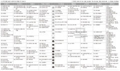3월13일(목) TV 편성표