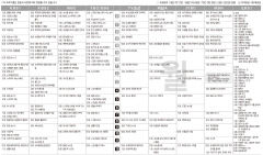 3월17일(월) TV 편성표