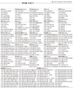3월18일(화) 케이블·위성TV 편성표