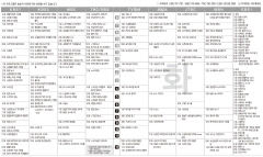 3월18일(화) TV 편성표