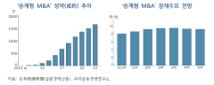 [기획시리즈] ‘100년 기업’ 새 패러다임 기업승계