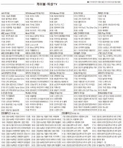 3월20일(목) 케이블·위성TV 편성표