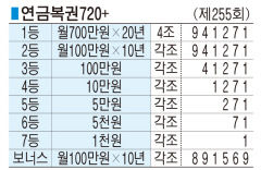 ■ 연금복권720+ (제255회)