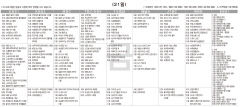3월21일(금) TV 편성표
