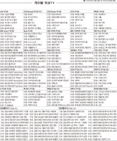 3월27일(목) 케이블·위성TV 편성표