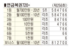 ■ 연금복권720+ (제256회)