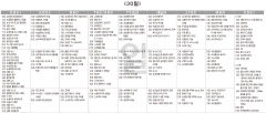 3월30일(일) TV 편성표