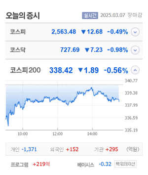 애니젠 상한가, 시노펙스·파이버프로·에어레인·바이젠셀·NE능률 등 큰 폭 상승 마감