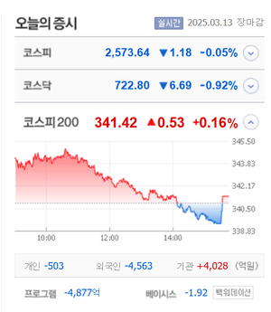 한국첨단소재·플라즈맵 상한가, 율호·엘케이켐·큐라티스·미창석유 등 큰 폭 상승 마감