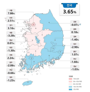 대구 공동주택 공시가 2.9% 하락, 서울은 7.86% 상승 ‘대조’