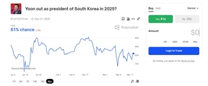 윤석열 탄핵 베팅 225억…불법 도박으로 번진 정국