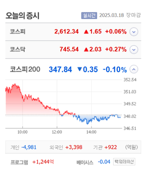 메타케어·온코닉테라퓨틱스·비투엔  6종목 상한가, 글로본·소룩스·지어소프트·엠로 등 큰 폭 상승 마감