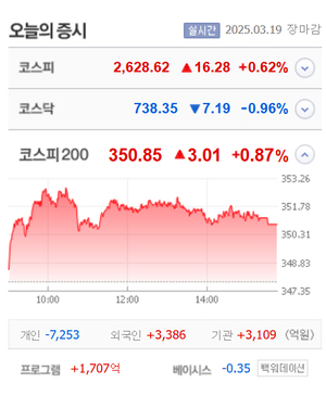 아이엠·이노메트리·엑시온그룹·엔비티·클리노믹스 상한가, 티앤알바이오팹·미코바이오메드·모티브링크·서연 등 큰 폭 상승 마감