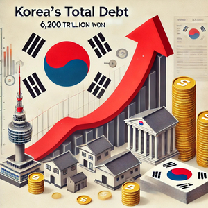 국가총부채 6천222조 돌파… 사상 최대 규모 ‘빨간불’