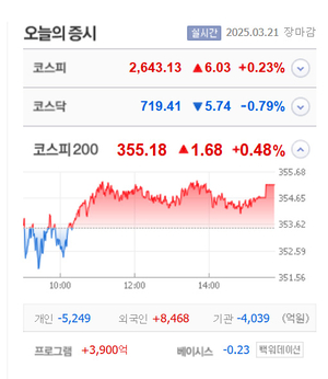 앤디포스·듀오백·디에이치엑스컴퍼니·KD 상한가, NE능률·큐리언트·아센디오·한텍·베셀 등 큰 폭 상승 마감