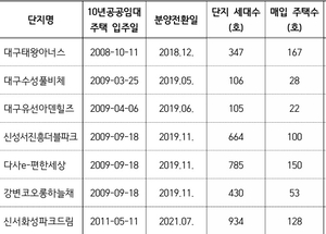 지방 ‘준공 후 미분양’ 매입 절차 착수…과거 미분양 사태때 어땠나?