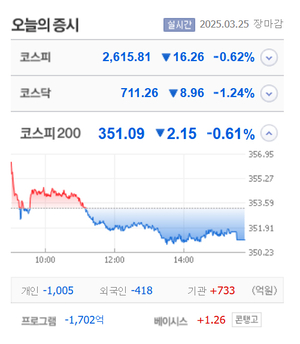 엑시온그룹·신라섬유·올리패스·네이처셀 상한가, 온코닉테라퓨틱스·디알텍·알엔투테크놀로지 등 큰 폭 상승 마감