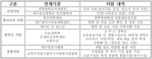 ‘사각지대 놓인 학생’ 대구 맞춤형통합지원으로 해결한다 