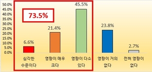 11년만에 바뀐 통상임금 기준 변경에 대구 기업 “인건비 부담 커져”