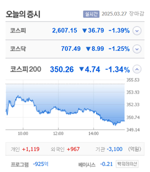 형지글로벌·KD·올리패스 6종목 상한가, 3S·아시아종묘·에스와이·티에스넥스젠 등 큰 폭 상승 마감