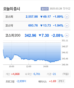 윌비스·흥국화재우·이니텍 등 5종목 상한가, CJ씨푸드1우·코데즈컴바인·케이피에스·동양철관·아이엠티 큰 폭 상승 마감