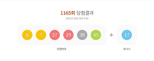 1165회 로또 당첨 번호 ‘6, 7, 27, 29, 38, 45’