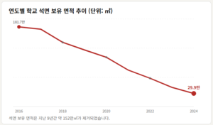 [우리 아이는 안전한가 ①] 대구 학교 내진보강 및 석면