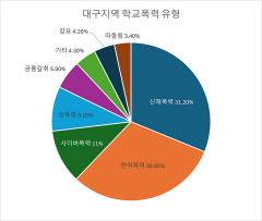 어깨 살짝 부딪혀도 ``폭행`` 단순갈등이 학폭으로 변질