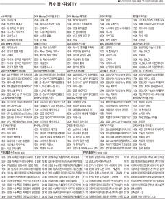 4월3일(목) 케이블·위성TV 편성표