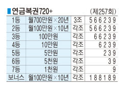 ■ 연금복권720+ (제257회)