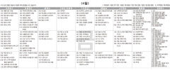4월4일(금) TV 편성표