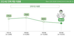 DIP·dggc, '탄탄한 플랫폼 전략' 글로벌 시장 진출 지원