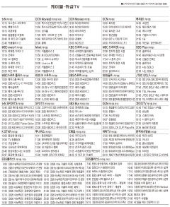 4월9일(수) 케이블·위성TV 편성표